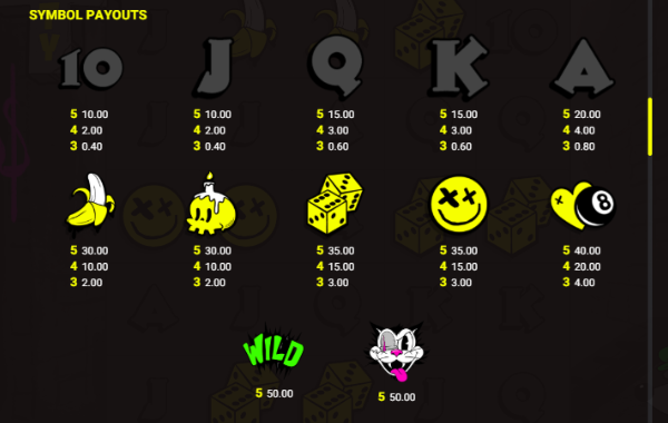 Alle symbolen van Rip City Slot inclusief wilds en scatters